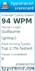 Scorecard for user gmtqc