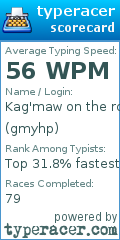 Scorecard for user gmyhp