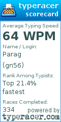 Scorecard for user gn56