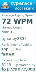 Scorecard for user gnarley333