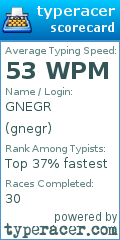 Scorecard for user gnegr