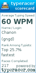 Scorecard for user gngd