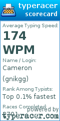 Scorecard for user gnikgg