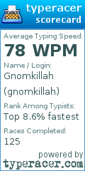 Scorecard for user gnomkillah