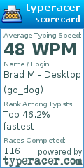 Scorecard for user go_dog