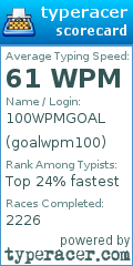 Scorecard for user goalwpm100