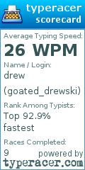 Scorecard for user goated_drewski