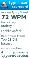 Scorecard for user goblinwafer