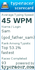 Scorecard for user god_father_sam