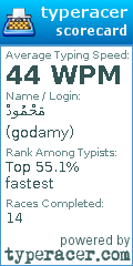 Scorecard for user godamy
