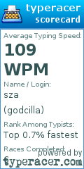 Scorecard for user godcilla