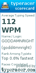 Scorecard for user godd4mnright