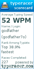 Scorecard for user godfather7o