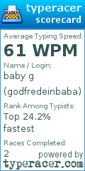 Scorecard for user godfredeinbaba