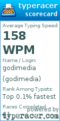 Scorecard for user godimedia
