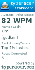 Scorecard for user godkim