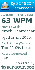 Scorecard for user godlarnab2005