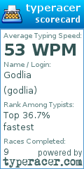Scorecard for user godlia