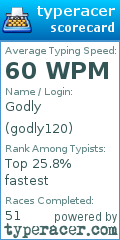 Scorecard for user godly120