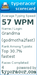 Scorecard for user godmotha2fast