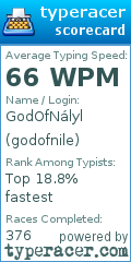Scorecard for user godofnile