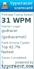 Scorecard for user godracernot