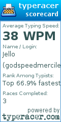 Scorecard for user godspeedmerciless
