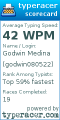 Scorecard for user godwin080522