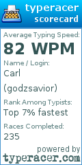 Scorecard for user godzsavior