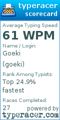 Scorecard for user goeki