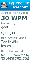Scorecard for user goer_11