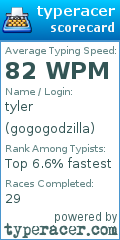 Scorecard for user gogogodzilla