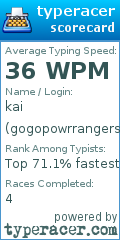 Scorecard for user gogopowrrangers