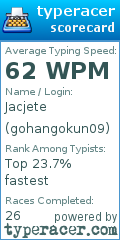 Scorecard for user gohangokun09