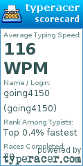 Scorecard for user going4150