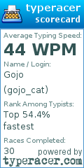 Scorecard for user gojo_cat
