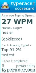 Scorecard for user gokilzccd