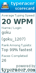 Scorecard for user goku_1207
