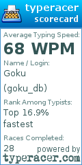 Scorecard for user goku_db