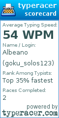 Scorecard for user goku_solos123