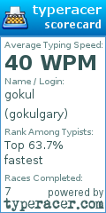 Scorecard for user gokulgary