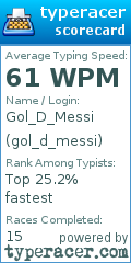 Scorecard for user gol_d_messi