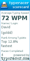 Scorecard for user goldd