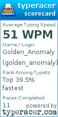 Scorecard for user golden_anomaly