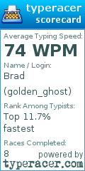 Scorecard for user golden_ghost