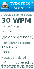 Scorecard for user golden_grenade