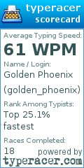 Scorecard for user golden_phoenix