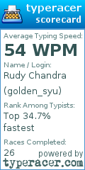 Scorecard for user golden_syu