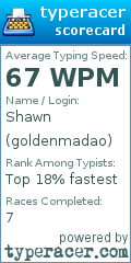 Scorecard for user goldenmadao