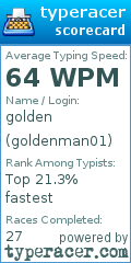 Scorecard for user goldenman01